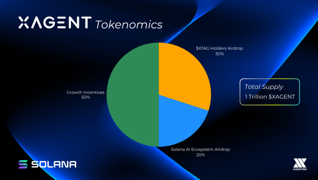 xAgent Tokenomics